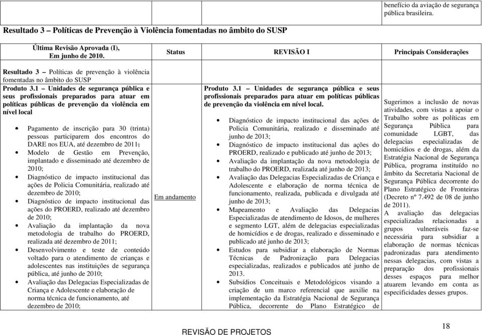 1 Unidades de segurança pública e seus profissionais preparados para atuar em políticas públicas de prevenção da violência em nível local Pagamento de inscrição para 30 (trinta) pessoas participarem