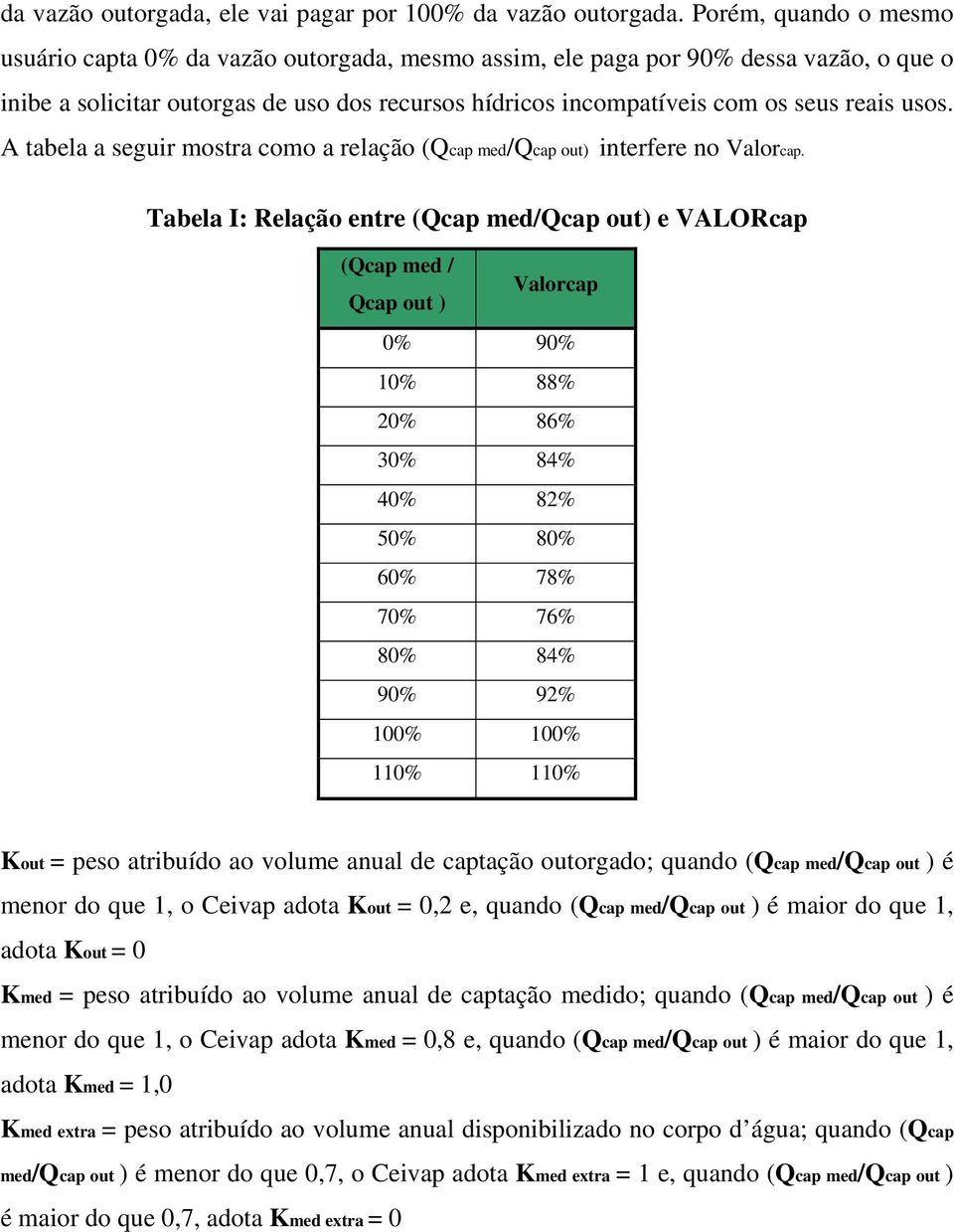 usos. A tabela a seguir mostra como a relação (Qcap med/qcap out) interfere no Valorcap.