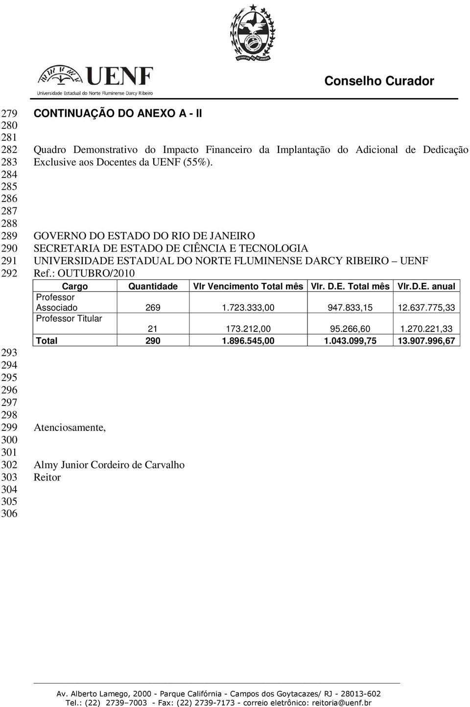 GOVERNO DO ESTADO DO RIO DE JANEIRO SECRETARIA DE ESTADO DE CIÊNCIA E TECNOLOGIA UNIVERSIDADE ESTADUAL DO NORTE FLUMINENSE DARCY RIBEIRO UENF Ref.