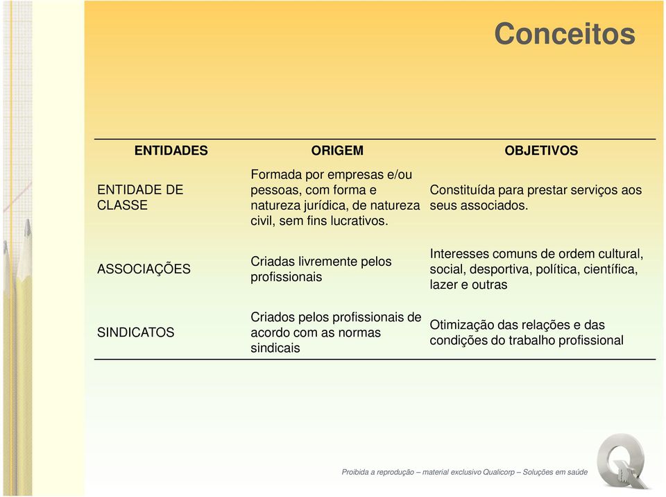 Criadas livremente pelos profissionais Criados pelos profissionais de acordo com as normas sindicais Constituída para