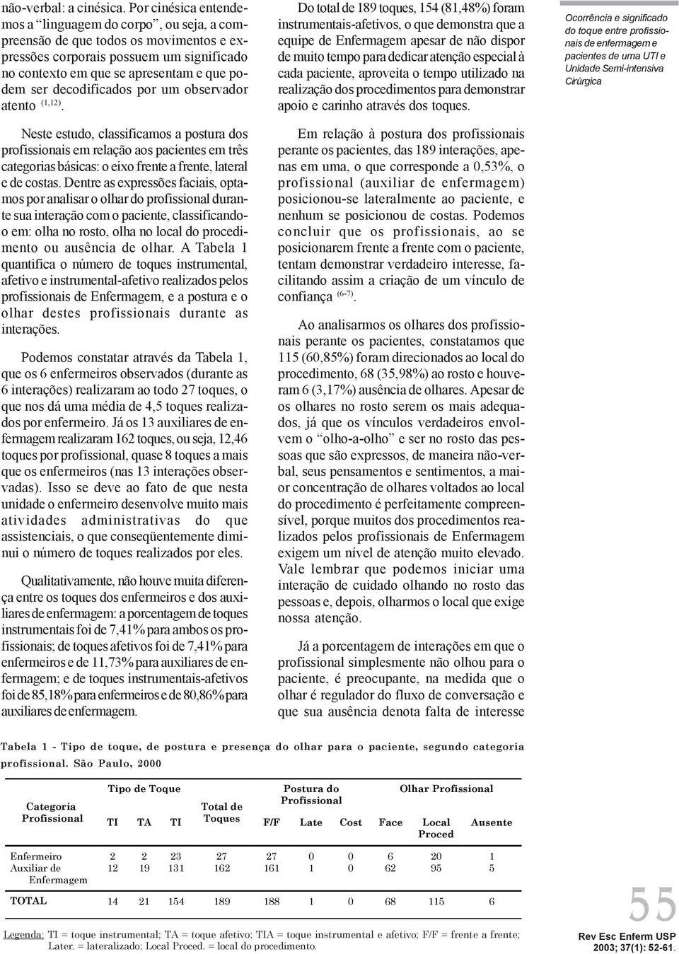 decodificados por um observador atento (,2). Neste estudo, classificamos a postura dos profissionais em relação aos pacientes em três categorias básicas: o eixo frente a frente, lateral e de costas.