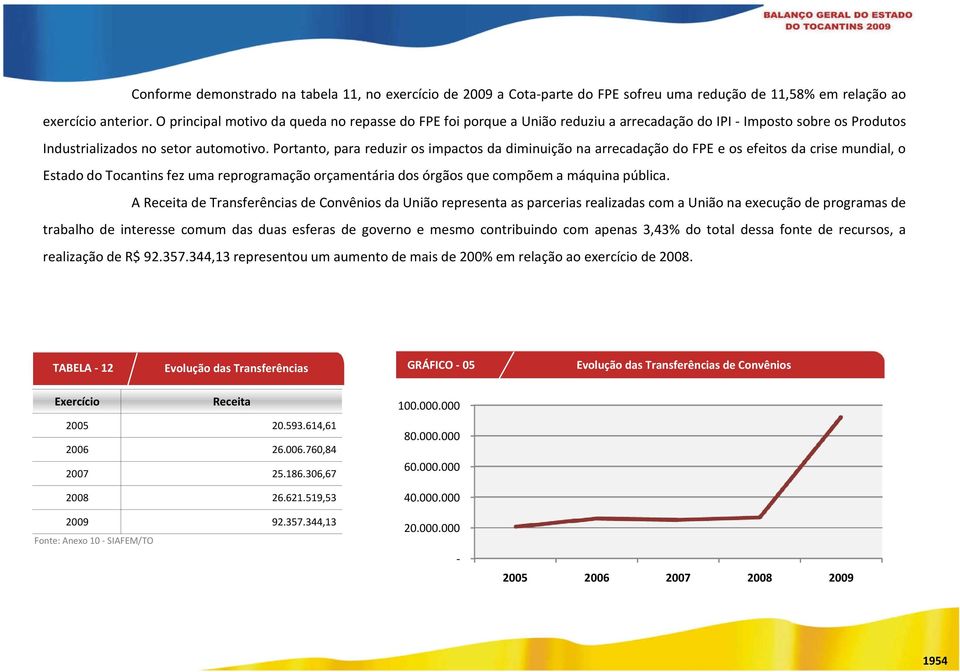 Portanto, para reduzir os impactos da diminuição na arrecadação do FPE e os efeitos da crise mundial, o Estado do Tocantins fez uma reprogramação orçamentária dos órgãos que compõem a máquina pública.