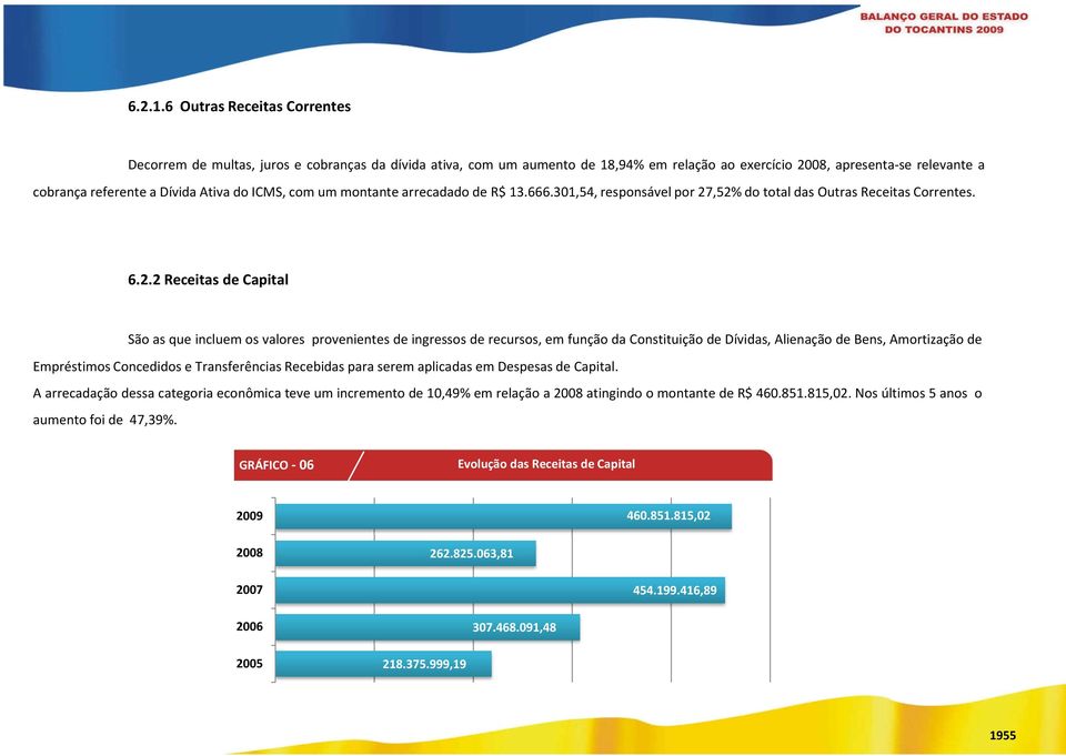 ICMS, com um montante arrecadado de R$ 13.666.301,54, responsável por 27