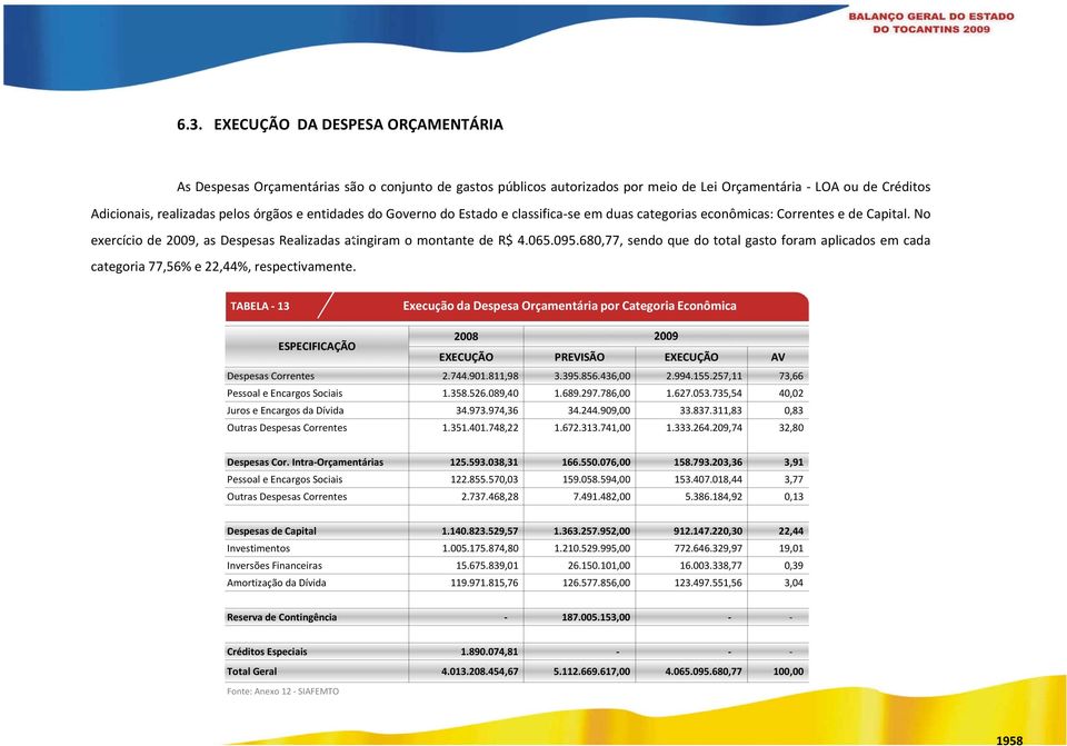 680,77, sendo que do total gasto foram aplicados em cada categoria 77,56% e 22,44%, respectivamente.