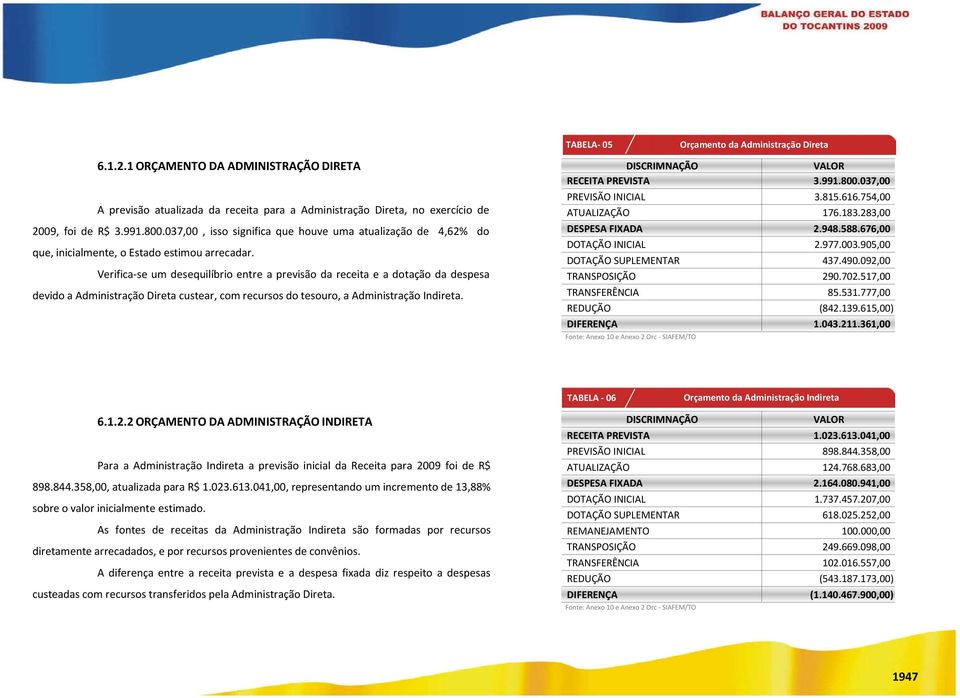 Verifica se um desequilíbrio entre a previsão da receita e a dotação da despesa devido a Administração Direta custear, com recursos do tesouro, a Administração Indireta.