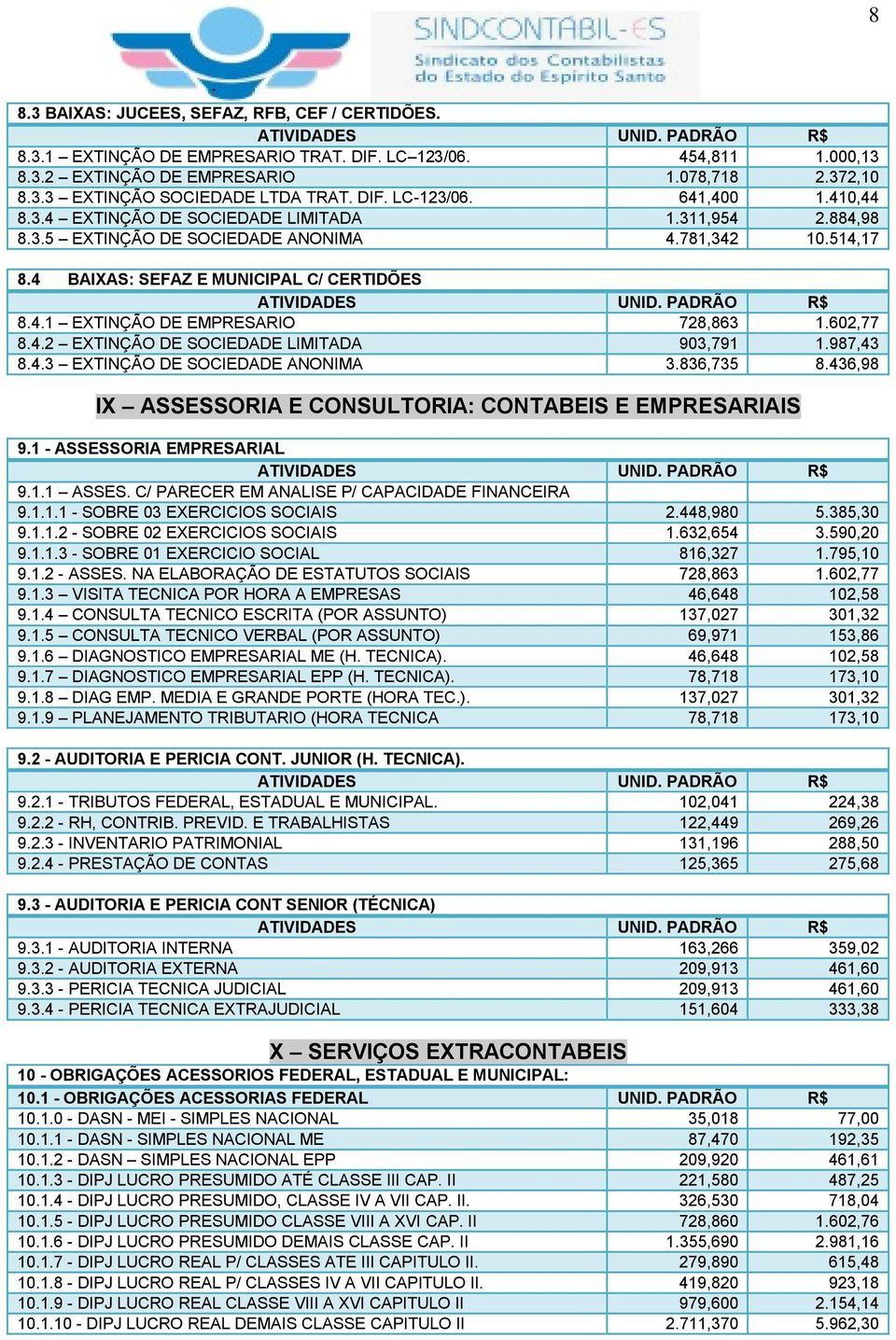 602,77 8.4.2 EXTINÇÃO DE SOCIEDADE LIMITADA 903,791 1.987,43 8.4.3 EXTINÇÃO DE SOCIEDADE ANONIMA 3.836,735 8.436,98 IX ASSESSORIA E CONSULTORIA: CONTABEIS E EMPRESARIAIS 9.