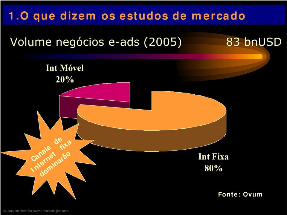 bnusd Int Móvel 20% Canais de