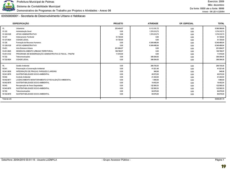 Ordenamento Territorial 5.72 5.72 5.27.24 CIDADE LEGAL 5.72 5.72 5.28. Formação de Recursos Humanos 6.349.486,94 6.349.486,94 5.28.28 APOIO ADMINISTRATIVO 6.349.486,94 6.349.486,94 5.45.