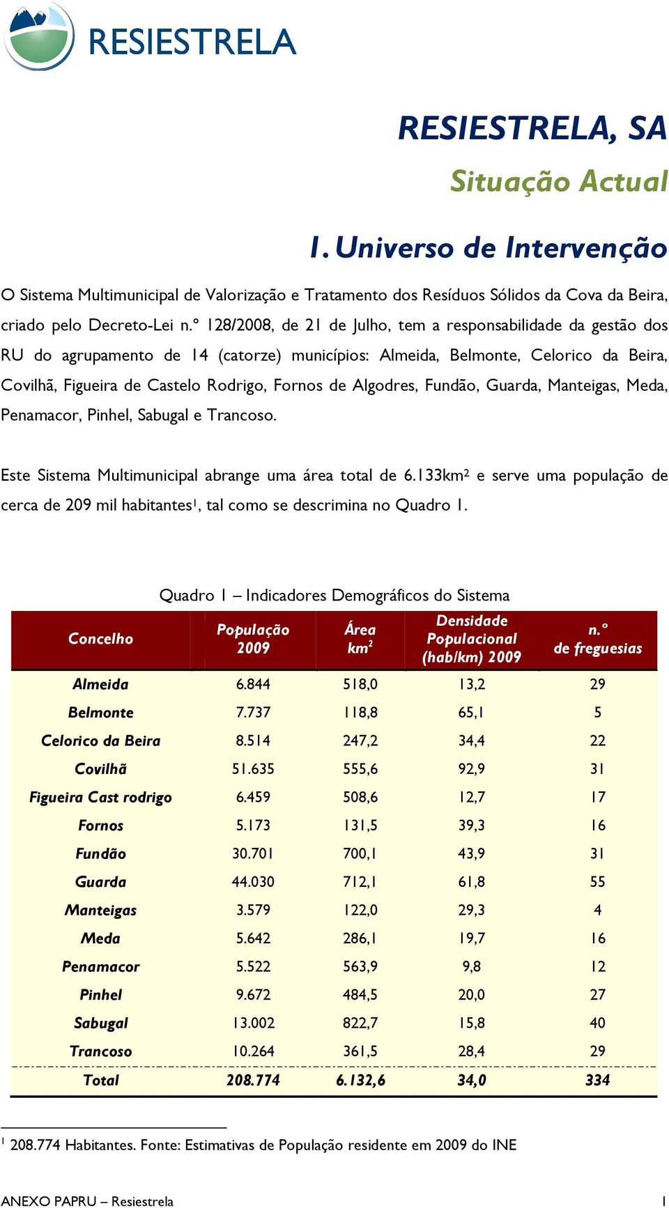 Algodres, Fundão, Guarda, Manteigas, Meda, Penamacor, Pinhel, Sabugal e Trancoso. Este Sistema Multimunicipal abrange uma área total de 6.