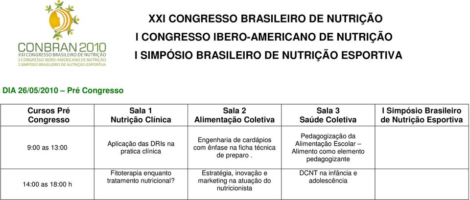 das DRIs na pratica clínica Engenharia de cardápios com ênfase na ficha técnica de preparo.