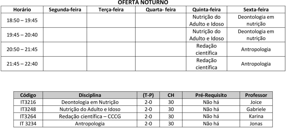 científica Antropologia T3216 Deontologia em 2-0 30 Não há Joice T3248 do Adulto e doso 2-0 30