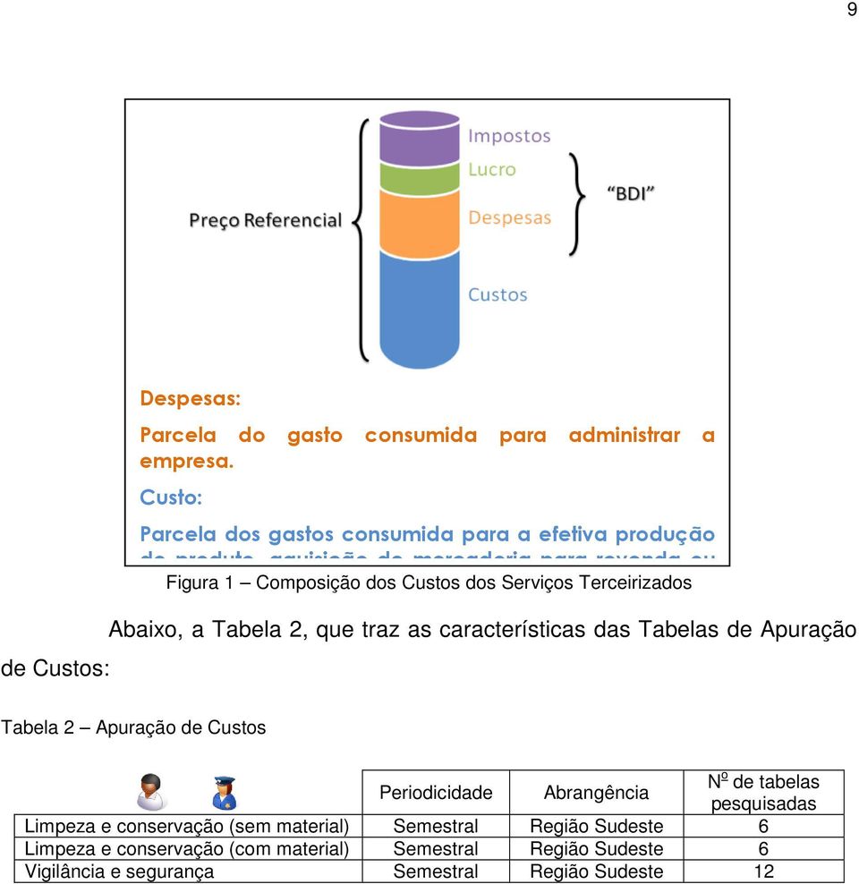 dos Serviços Terceirizados Abaixo, a Tabela 2, que traz as características das Tabelas de Apuração Tabela 2 Apuração de Custos Periodicidade