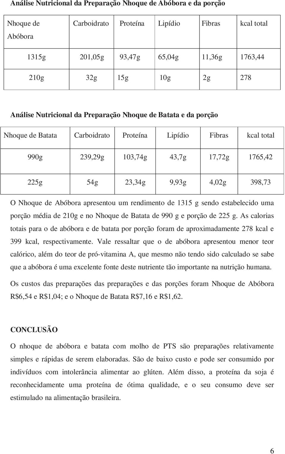 398,73 O Nhoque de Abóbora apresentou um rendimento de 1315 g sendo estabelecido uma porção média de 210g e no Nhoque de Batata de 990 g e porção de 225 g.