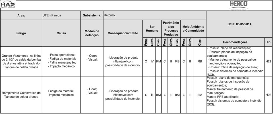 Fadiga do material; Impacto mecânico C IV RM C II RB C II RB C III RM C III RM C III RM Possuir plano de manutenção;