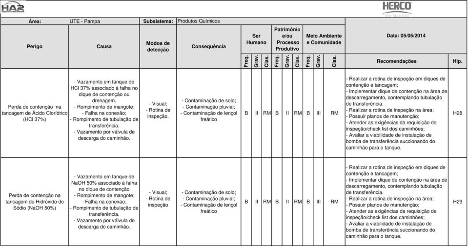 exigências da requisição de inspeção/check list dos caminhões; - Avaliar a viabilidade de instalação de bomba de transferência succionando do caminhão para o tanque.