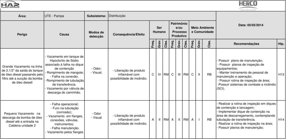 contenção C IV RM C III RM C II RB H13 Pequeno Vazamento na descarga da bomba de óleo diesel até a