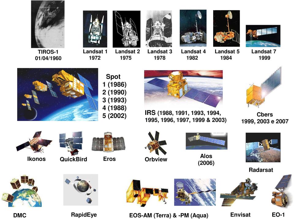 1991, 1993, 1994, 1995, 1996, 1997, 1999 & 2003) Cbers 1999, 2003 e 2007 konos