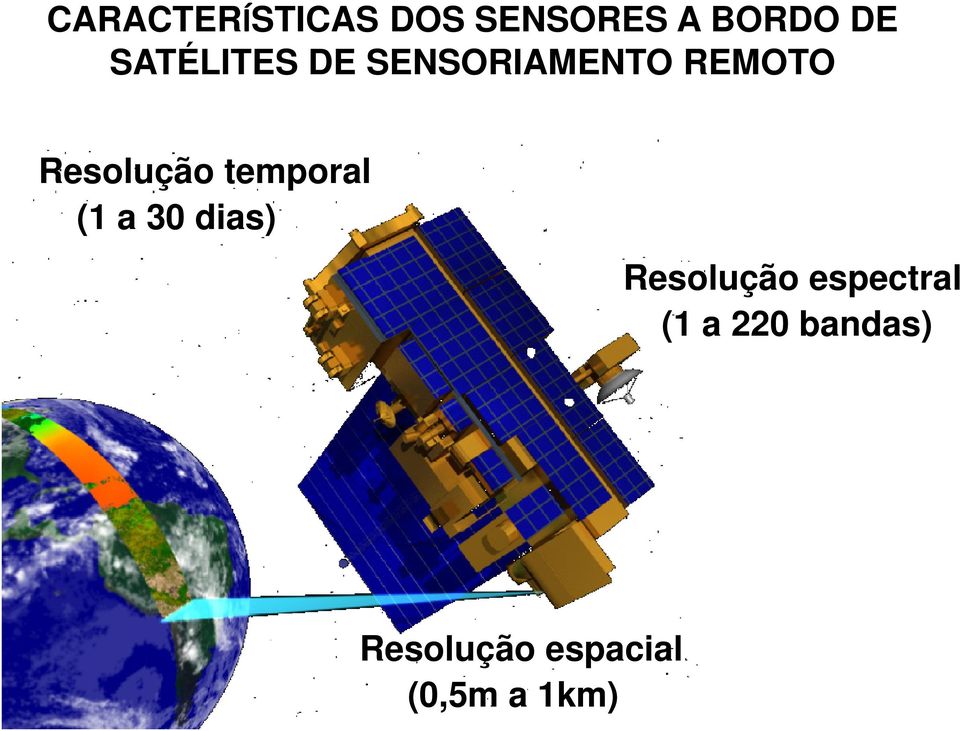 temporal (1 a 30 dias) Resolução