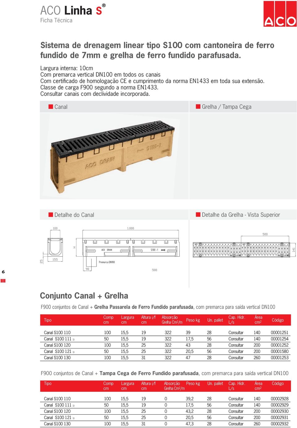 Consultar canais com declividade incorporada.