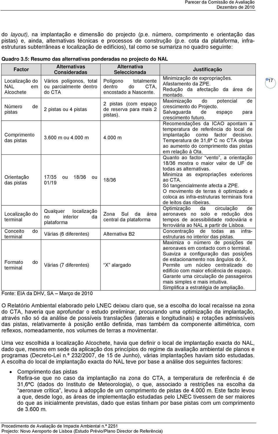 Formato terminal do do Alternativas Consideradas Vários polígonos, total ou parcialmente dentro do CTA 2 pistas ou 4 pistas 3.600 m ou 4.000 m 4.