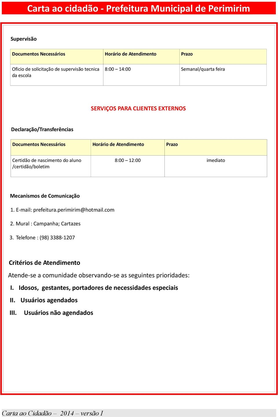 E-mail: prefeitura.perimirim@hotmail.com 2. Mural : Campanha; Cartazes 3.