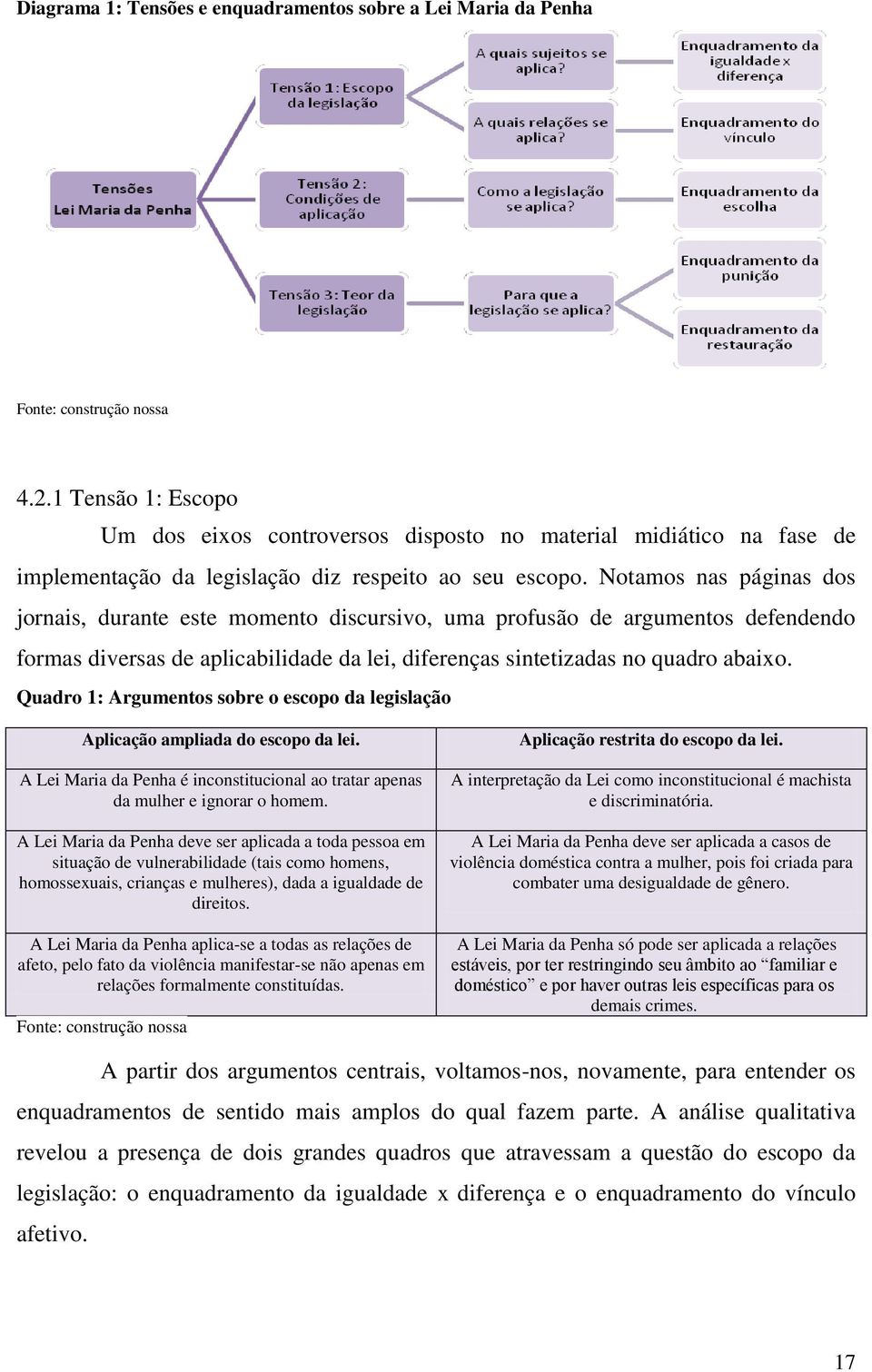 Notamos nas páginas dos jornais, durante este momento discursivo, uma profusão de argumentos defendendo formas diversas de aplicabilidade da lei, diferenças sintetizadas no quadro abaixo.