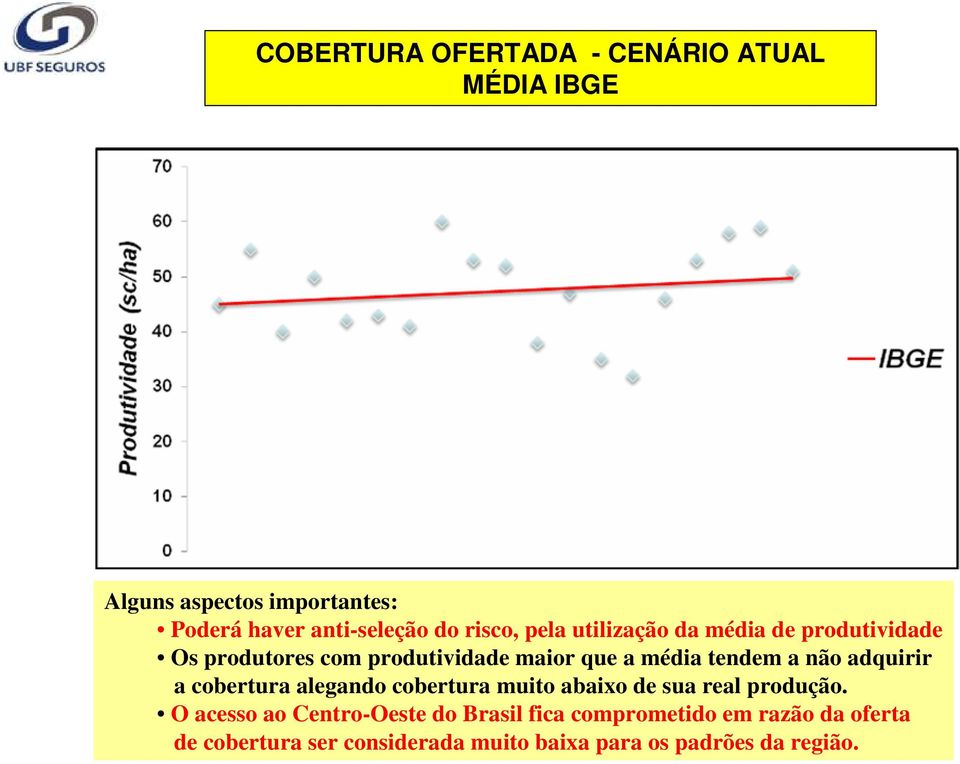 não adquirir a cobertura alegando cobertura muito abaixo de sua real produção.