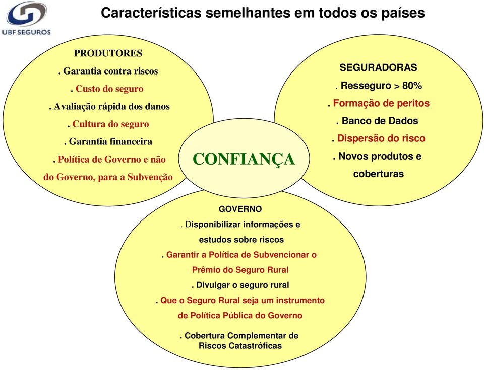 Dispersão do risco. Novos produtos e coberturas GOVERNO. Disponibilizar informações e estudos sobre riscos.