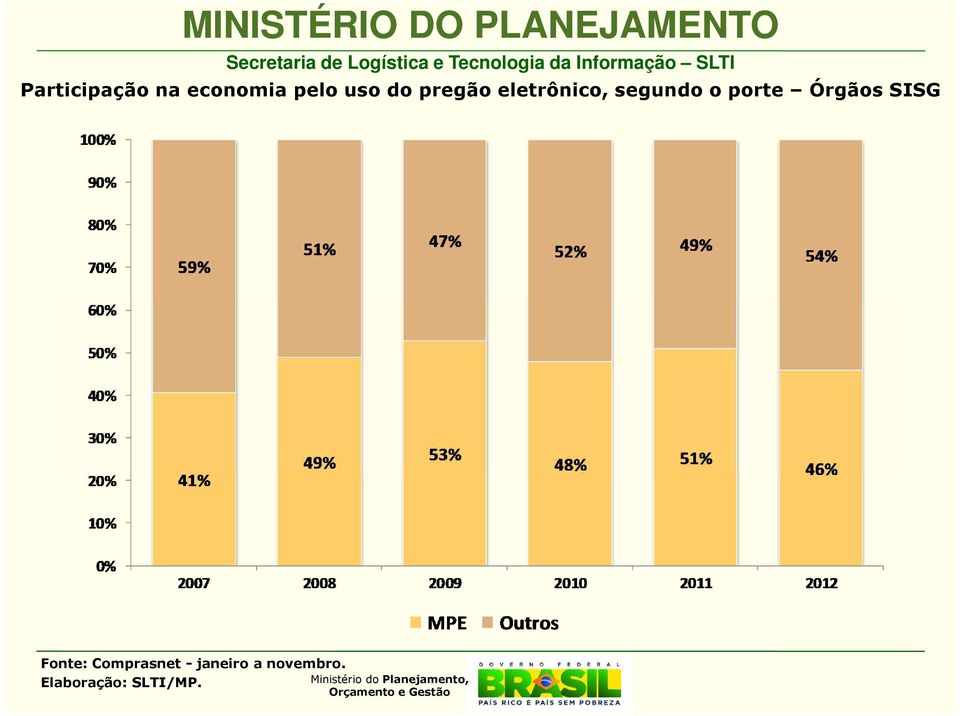 pregão eletrônico,