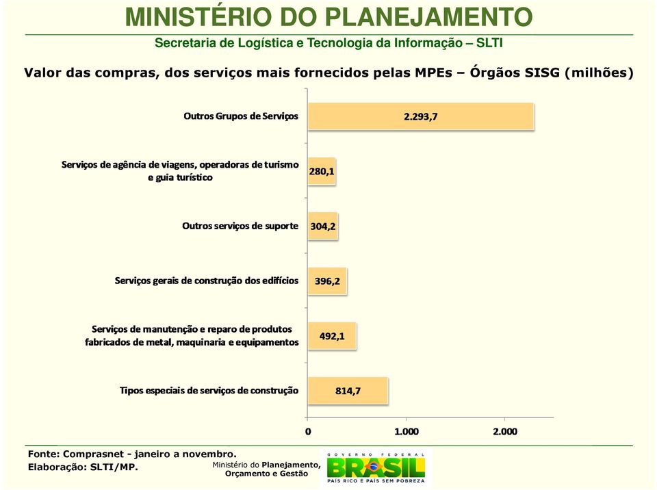 fornecidos pelas