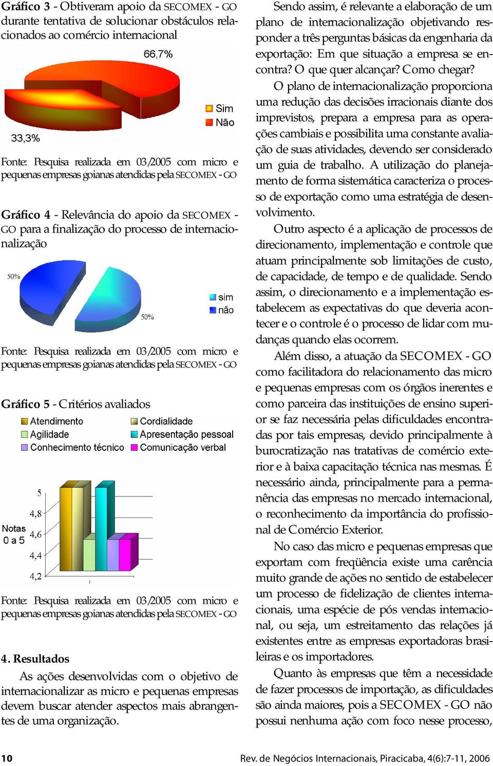 Resultados As ações desenvolvidas com o objetivo de internacionalizar as micro e pequenas empresas devem buscar atender aspectos mais abrangentes de uma organização.