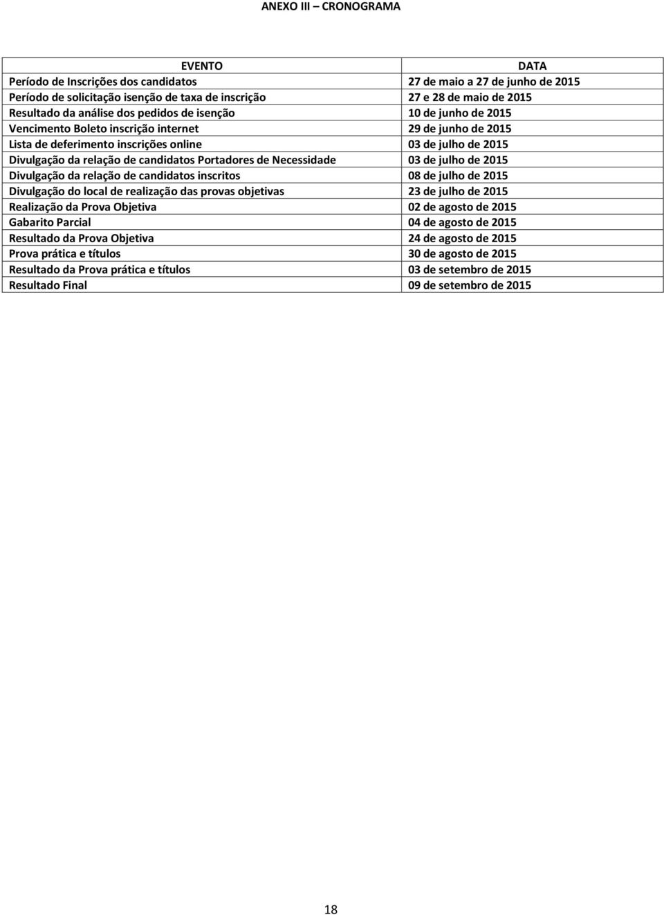 Portadores de Necessidade 03 de julho de 2015 Divulgação da relação de candidatos inscritos 08 de julho de 2015 Divulgação do local de realização das provas objetivas 23 de julho de 2015 Realização