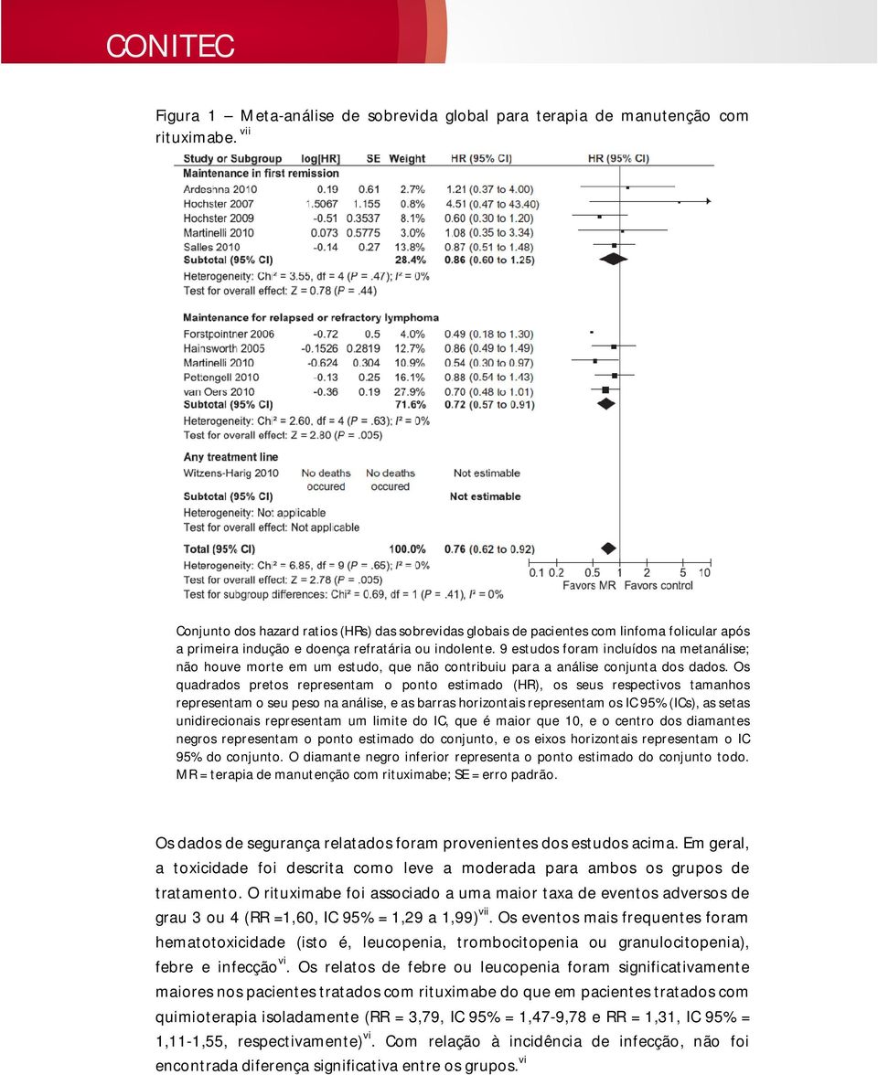 9 estudos foram incluídos na metanálise; não houve morte em um estudo, que não contribuiu para a análise conjunta dos dados.