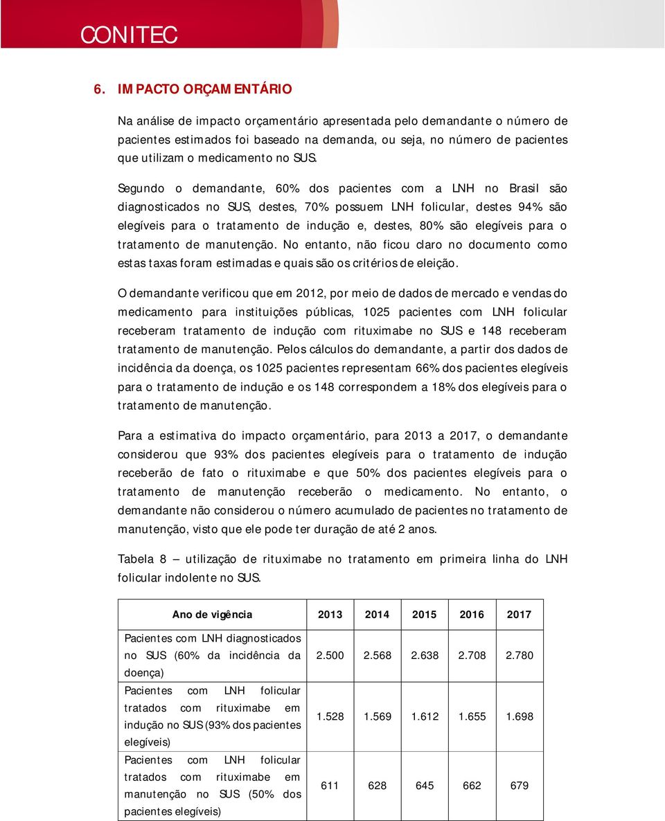 Segundo o demandante, 60% dos pacientes com a LNH no Brasil são diagnosticados no SUS, destes, 70% possuem LNH folicular, destes 94% são elegíveis para o tratamento de indução e, destes, 80% são