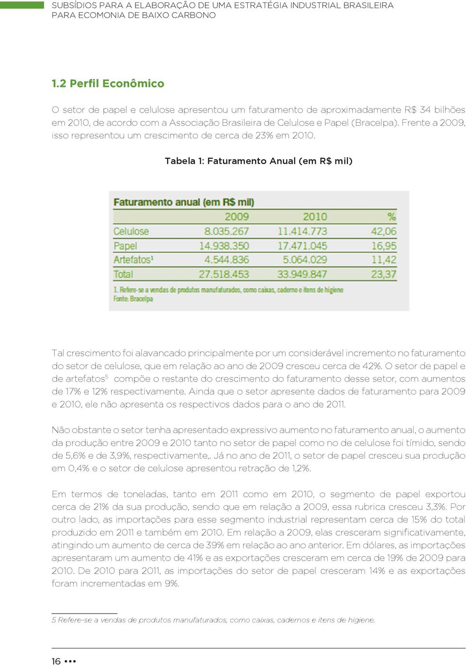 Frente a 2009, isso representou um crescimento de cerca de 23% em 2010.