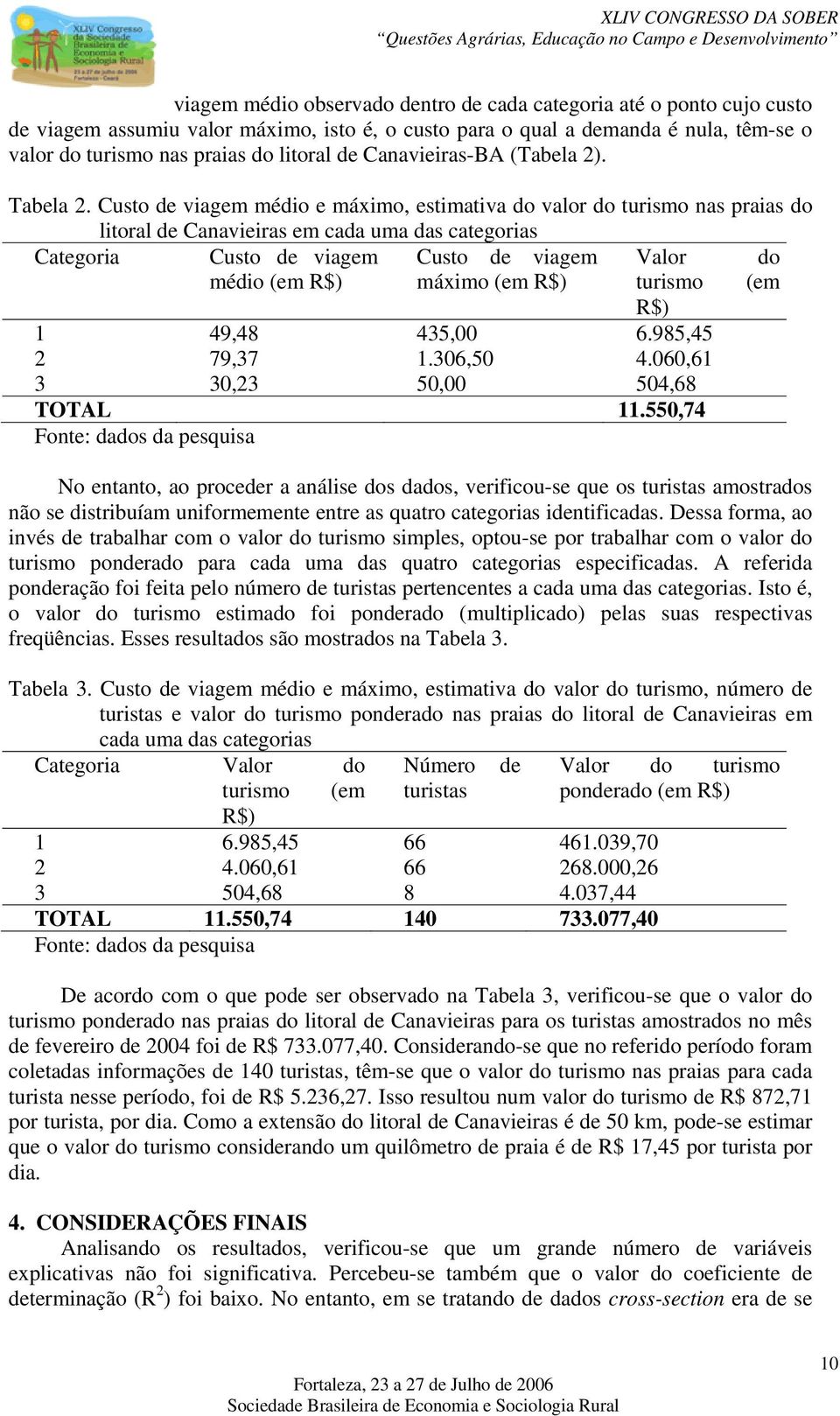 Custo de viagem médio e máximo, estimativa do valor do turismo nas praias do litoral de Canavieiras em cada uma das categorias Categoria Custo de viagem Custo de viagem Valor do médio (em R$) máximo