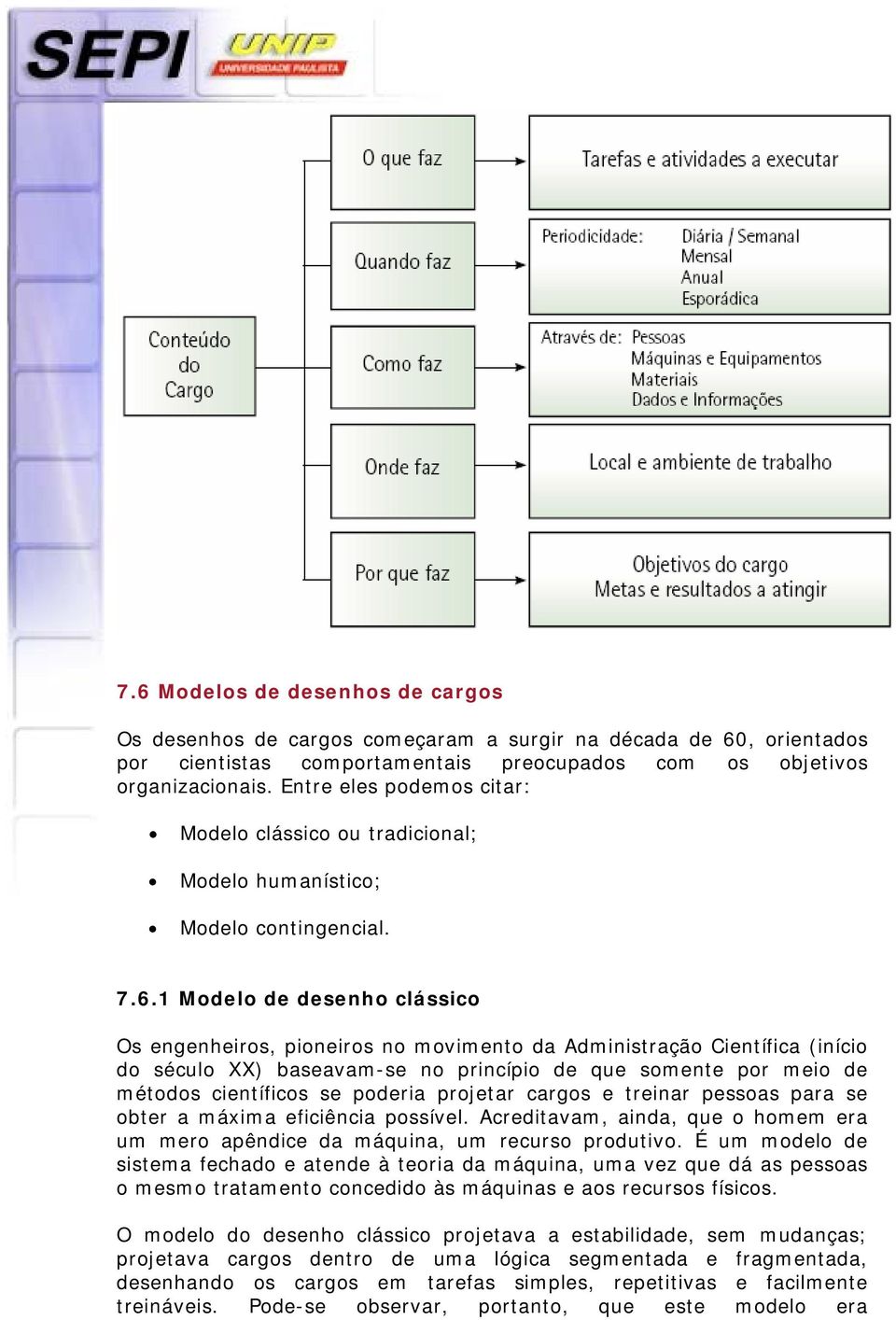 1 Modelo de desenho clássico Os engenheiros, pioneiros no movimento da Administração Científica (início do século XX) baseavam-se no princípio de que somente por meio de métodos científicos se