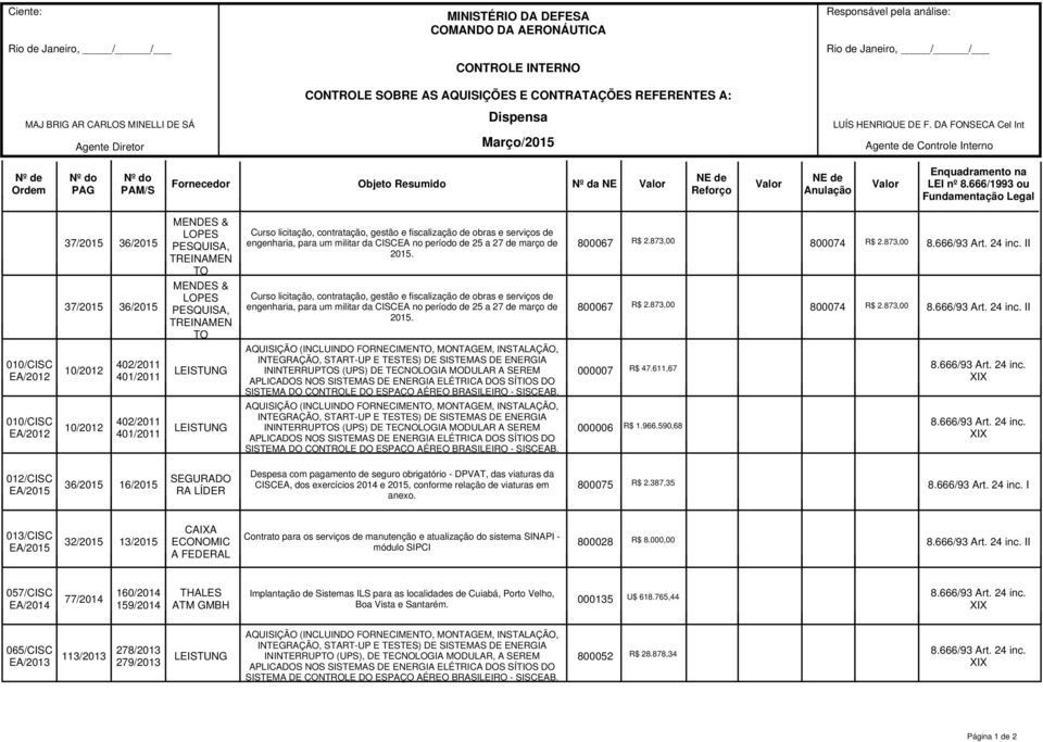 II 37/2015 36/2015 MENDES & LOPES PESQUISA, TREINAMEN TO Curso licitação, contratação, gestão e fiscalização de obras e serviços de engenharia, para um  II 010/CISC 10/2012 402/2011 401/2011 LEISTUNG