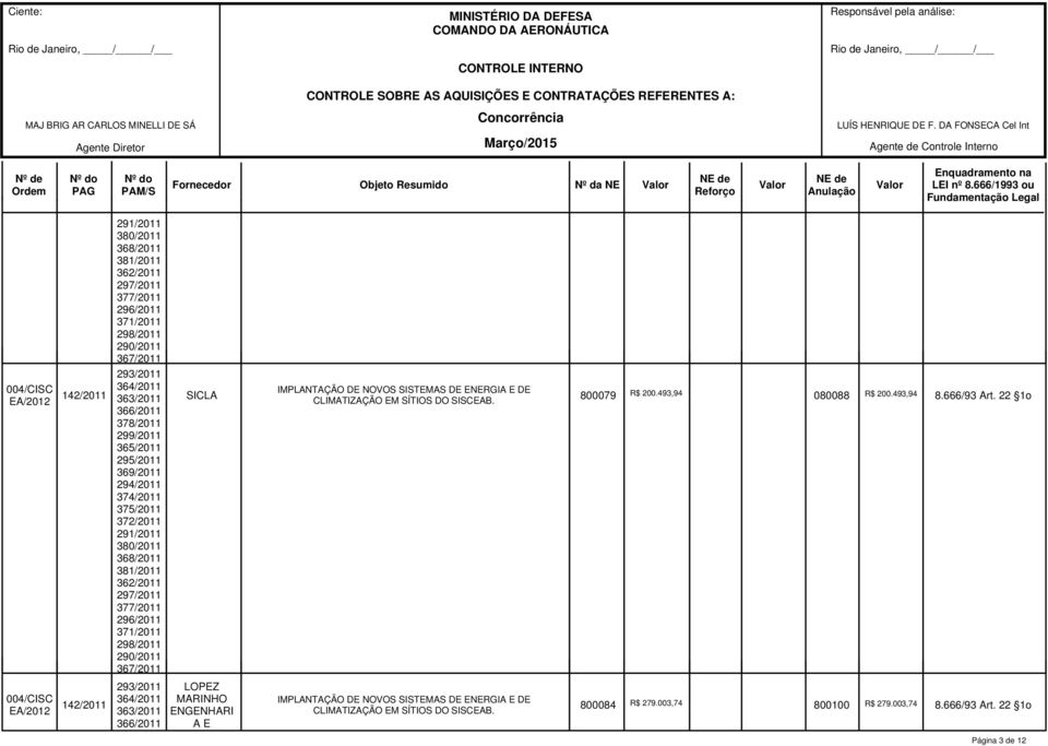 493,94 LOPEZ MARINHO ENGENHARI A E 800084 R$