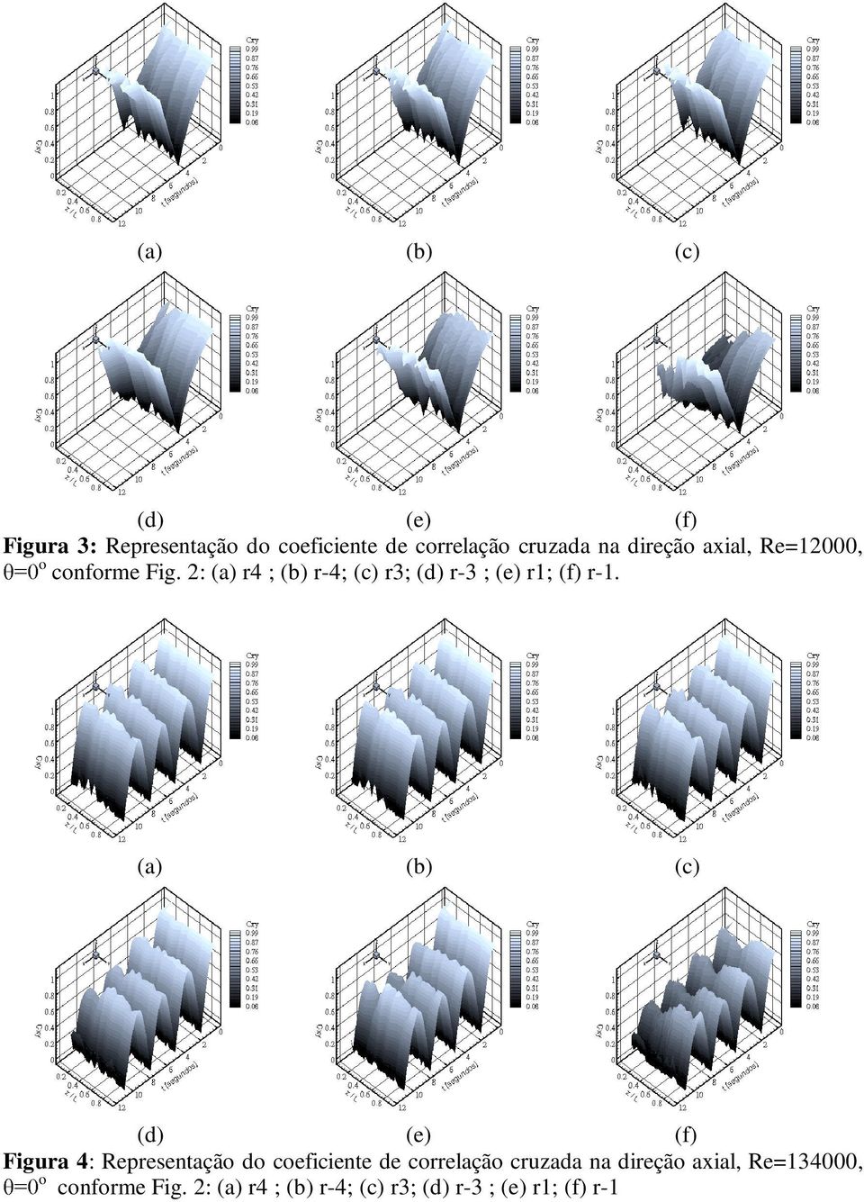 2: (a) r4 ; (b) r-4; (c) r3; (d) r-3 ; (e) r1; (f) r-1.