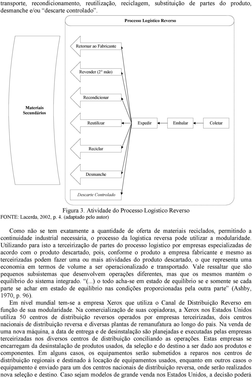 Atividade do Processo Logístico Reverso FONTE: Lacerda, 2002, p. 4.