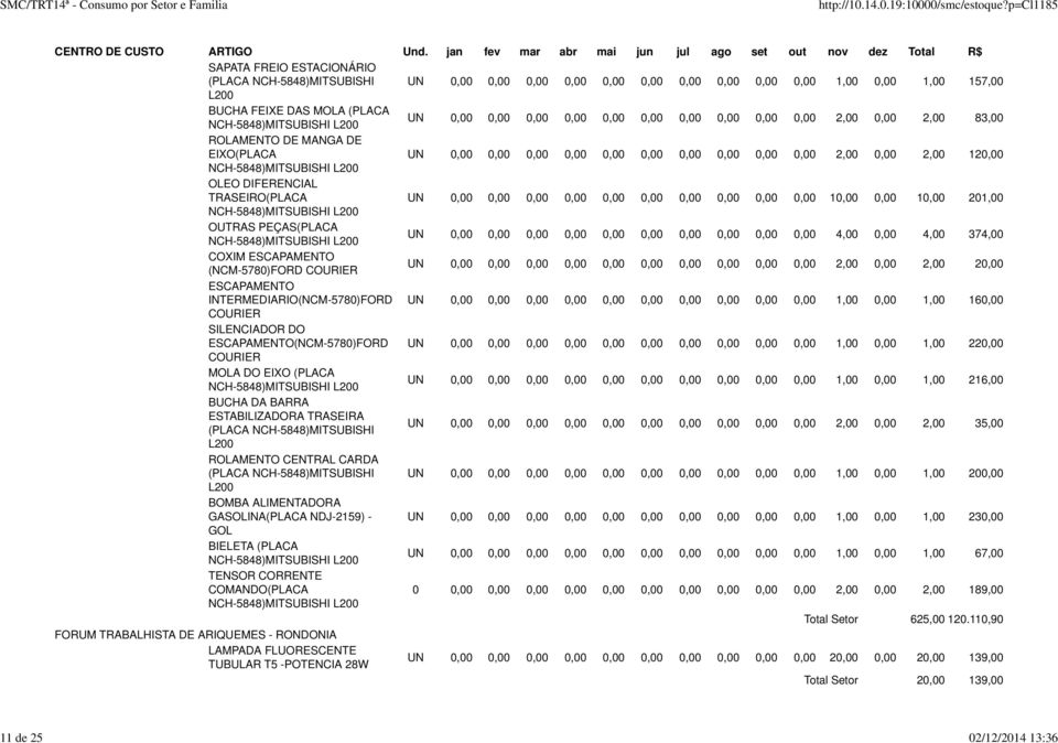 120,00 NCH-5848)MITSUBISHI L200 OLEO DIFERENCIAL TRASEIRO(PLACA UN 0,00 0,00 0,00 0,00 0,00 0,00 0,00 0,00 0,00 0,00 10,00 0,00 10,00 201,00 NCH-5848)MITSUBISHI L200 OUTRAS PEÇAS(PLACA