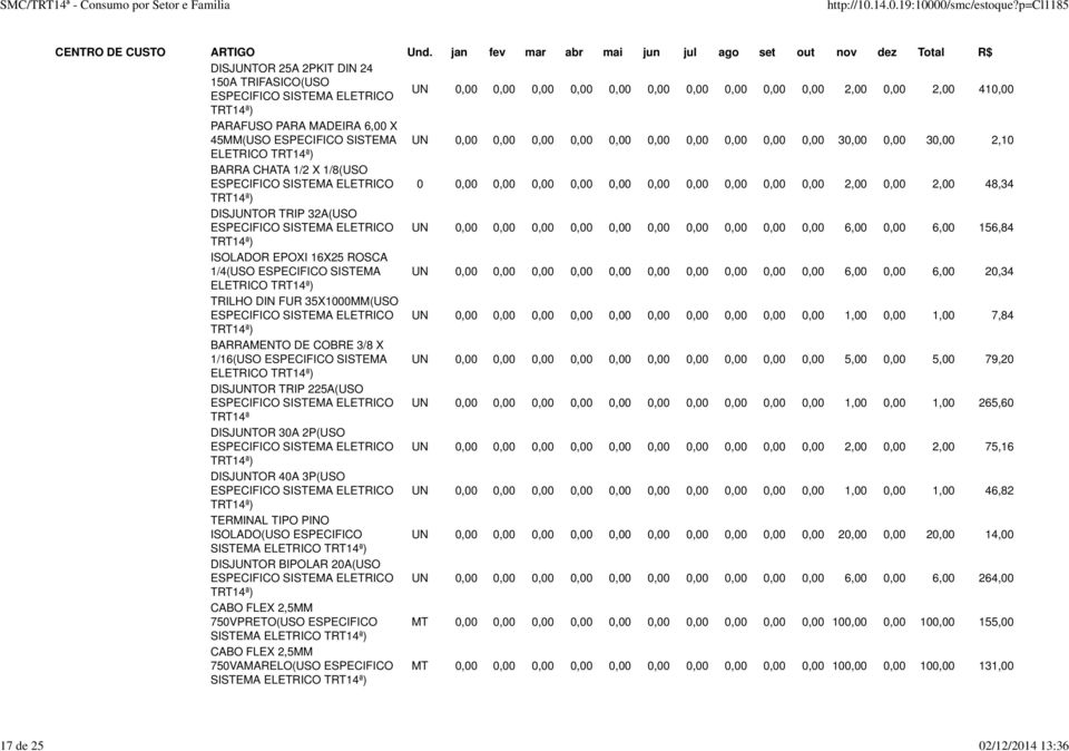 0,00 0,00 0,00 0,00 0,00 2,00 0,00 2,00 48,34 DISJUNTOR TRIP 32A(USO ESPECIFICO SISTEMA ELETRICO UN 0,00 0,00 0,00 0,00 0,00 0,00 0,00 0,00 0,00 0,00 6,00 0,00 6,00 156,84 ISOLADOR EPOXI 16X25 ROSCA