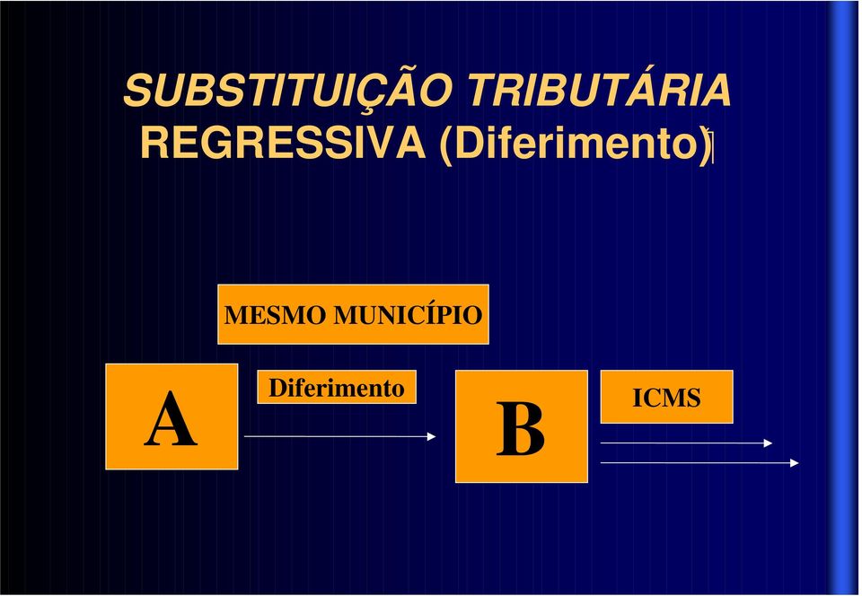 (Diferimento) MESMO