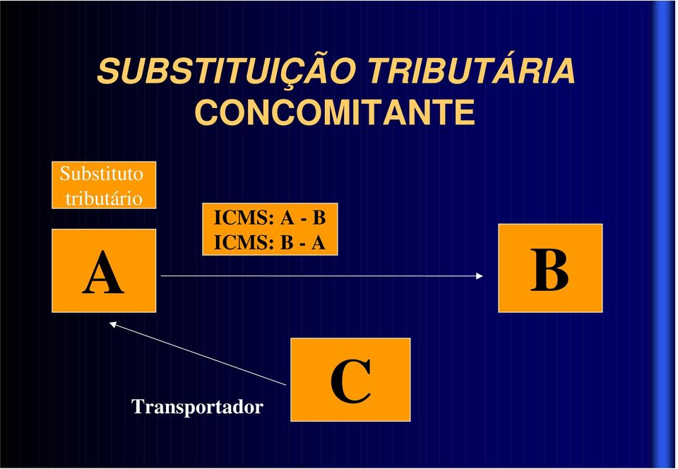 tributário A ICMS: A - B