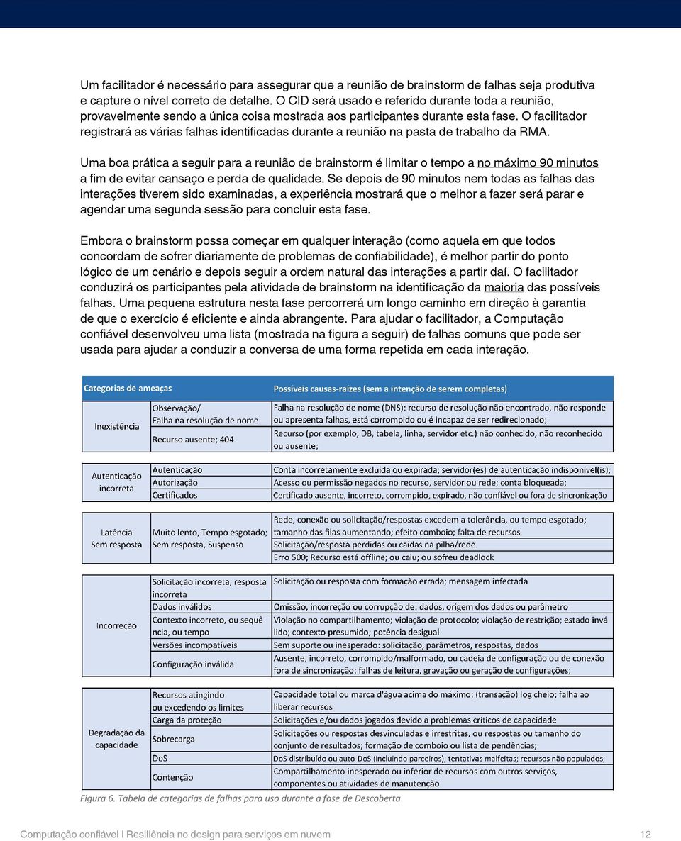 O facilitador registrará as várias falhas identificadas durante a reunião na pasta de trabalho da RMA.