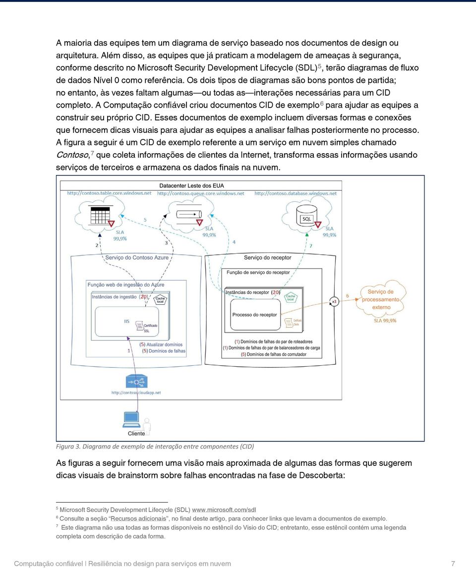 referência. Os dois tipos de diagramas são bons pontos de partida; no entanto, às vezes faltam algumas ou todas as interações necessárias para um CID completo.