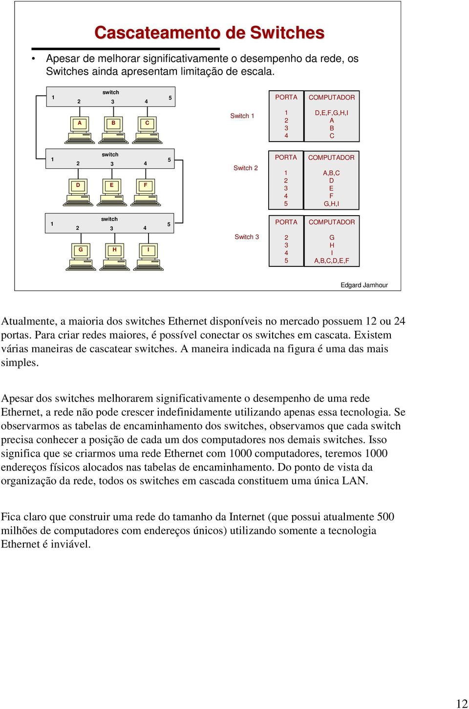 Ethernet disponíveis no mercado possuem ou portas. Para criar redes maiores, é possível conectar os switches em cascata. Existem várias maneiras de cascatear switches.