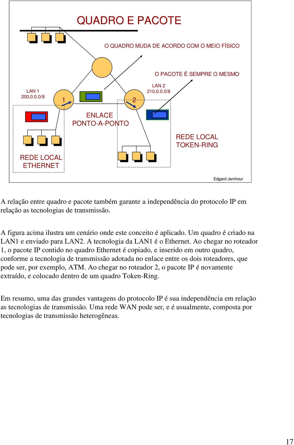 A figura acima ilustra um cenário onde este conceito é aplicado. Um quadro é criado na LAN e enviado para LAN. A tecnologia da LAN é o Ethernet.