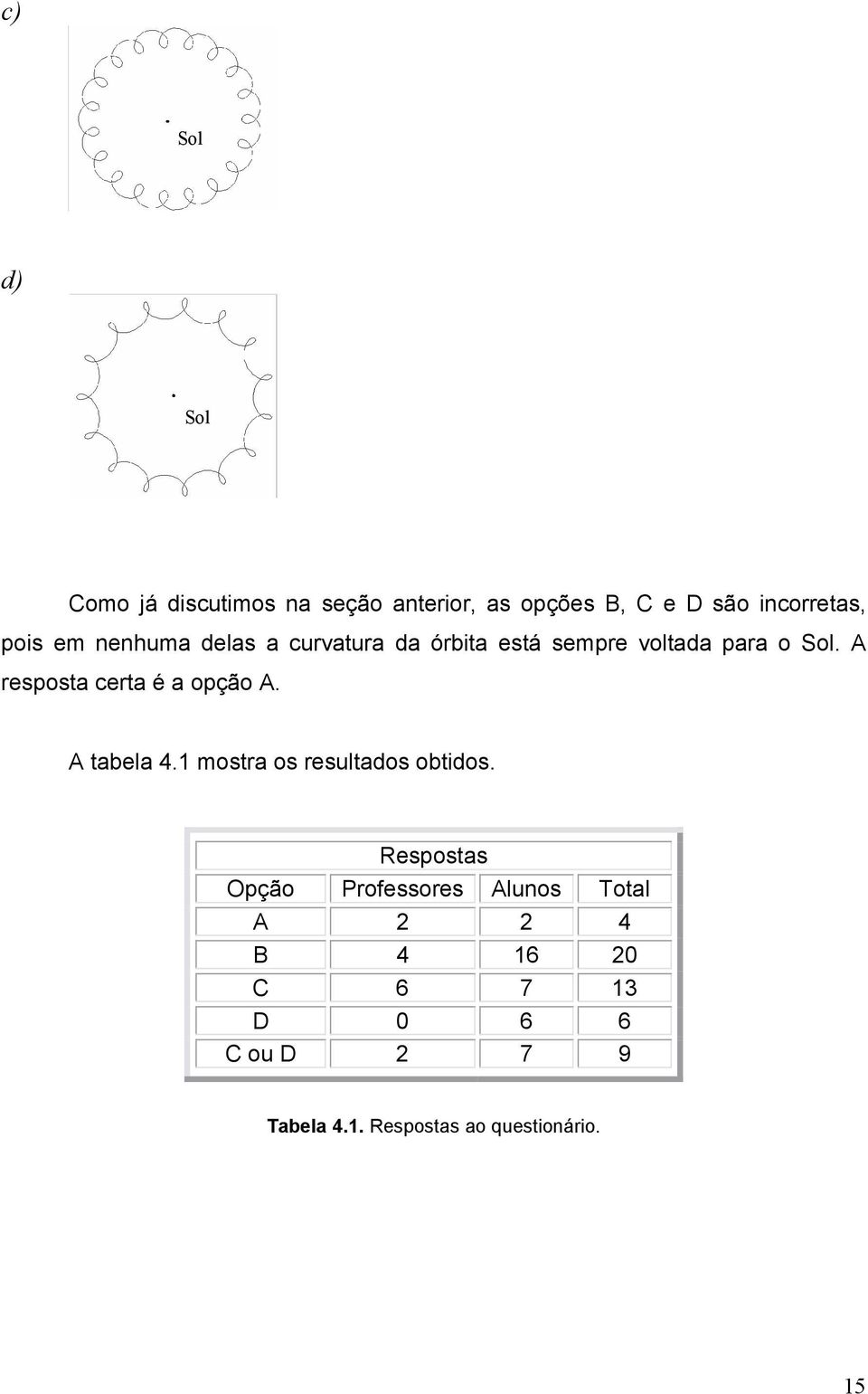 A resposta certa é a opção A. A tabela 4.1 mostra os resultados obtidos.